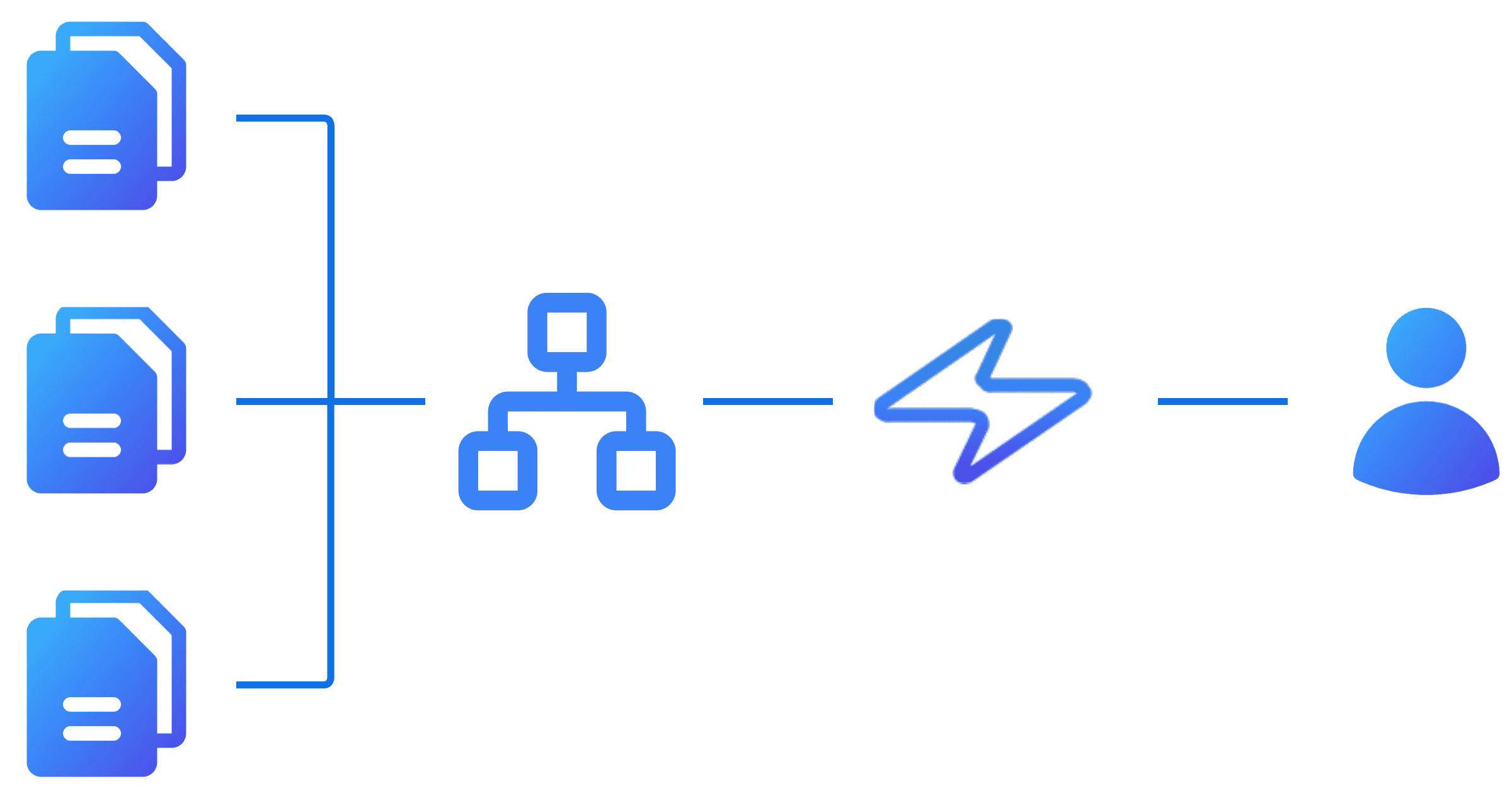 Få analyser ur interna dokument