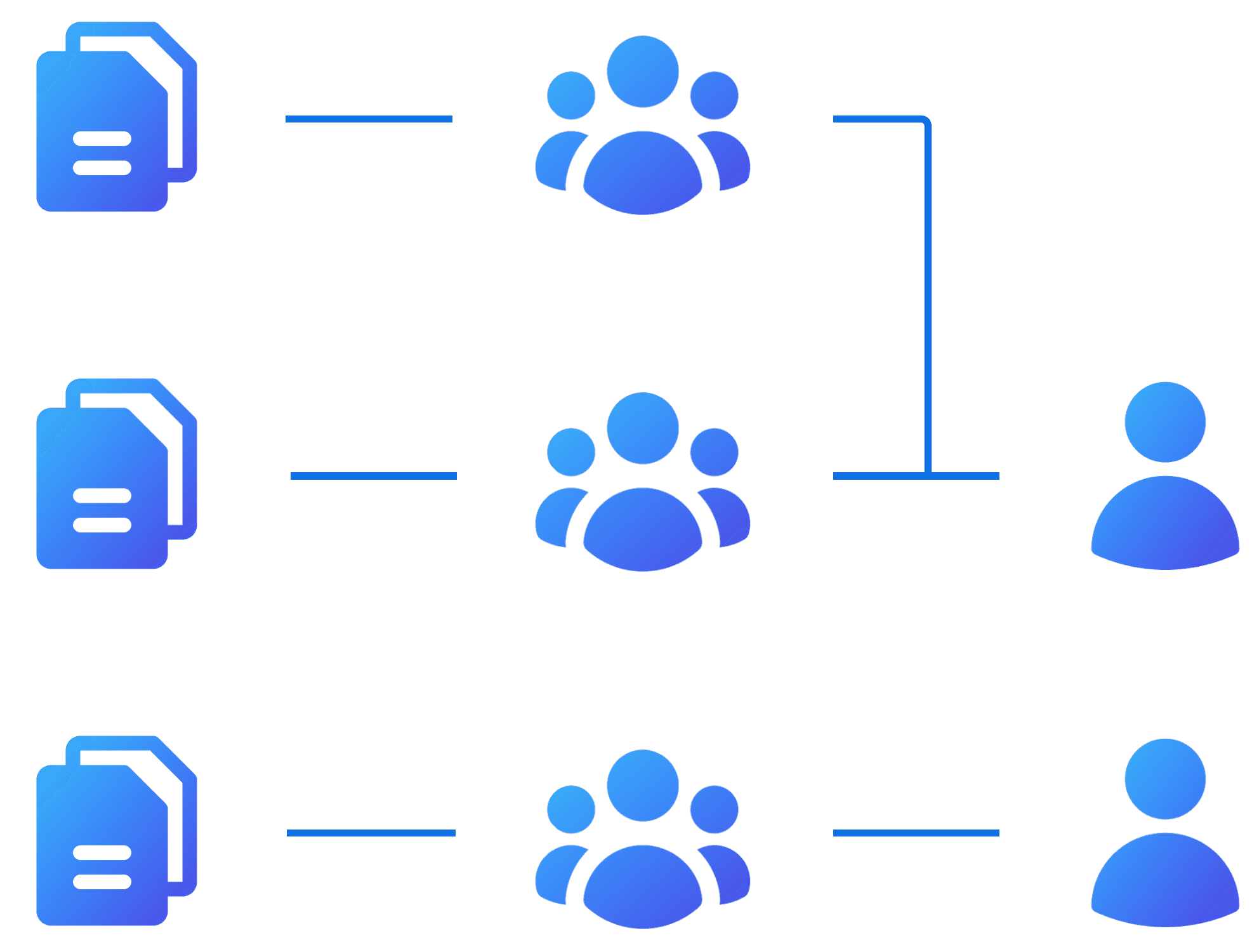 Hantera team & behörigheter